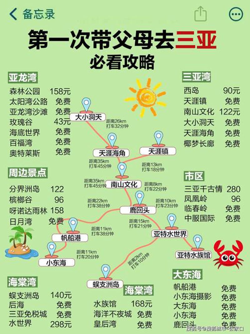 三亚旅游,海岛之巅的比拼:蜈支洲岛 vs 分子实验室
